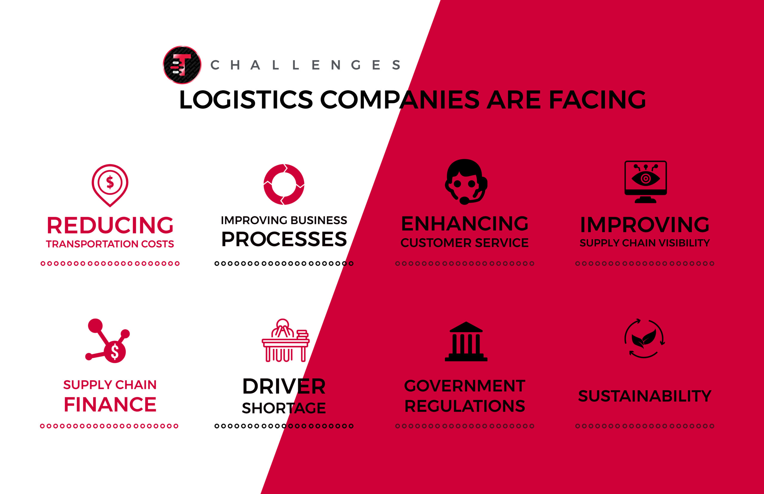 Top ten challenges facing logistics